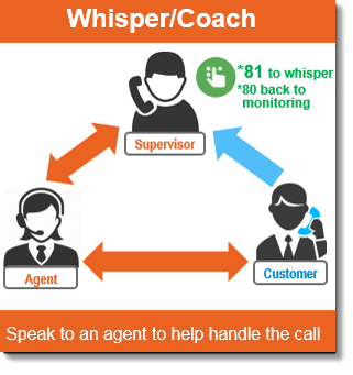 To coach the user bing monitored, press *81. To go back to monitoring, press *80.