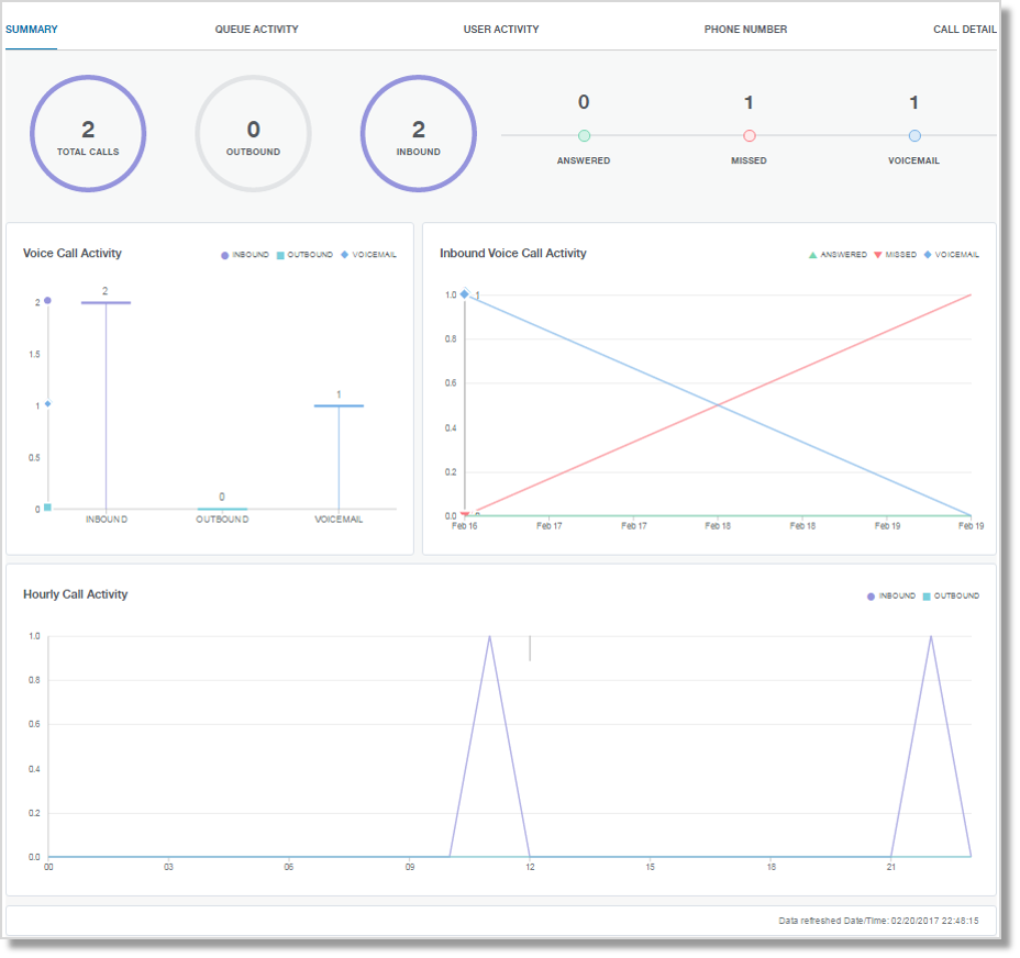 Summary page displays