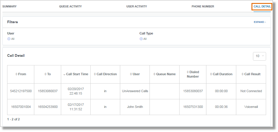 Call Detail Report
