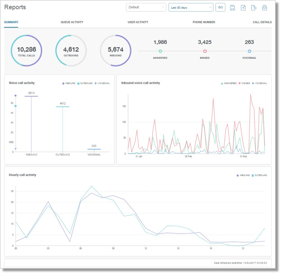 Summary Report displays