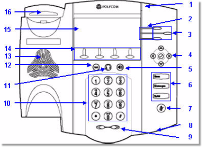 Phone diagram