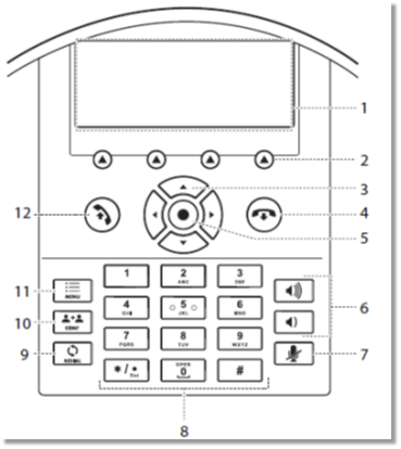 Phone diagram