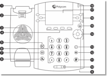 Phone diagram