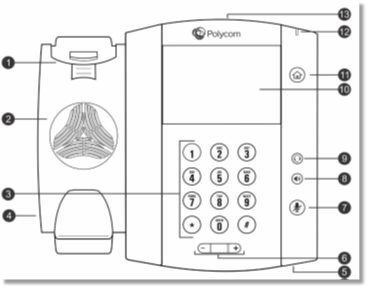 Phone diagram