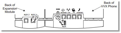 Connect one end of the RJ11 Cord to the AUX Port of the desk phone and then connect the other end to the IN port of the expansion module.