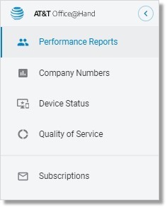 Tabs on the analytics portal