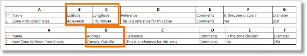 Image of the zone templates.