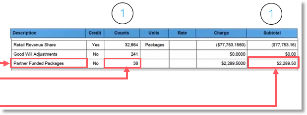 Headers across the top are the same as the previous section.