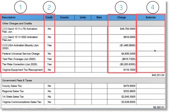 Other Charges and Credits section