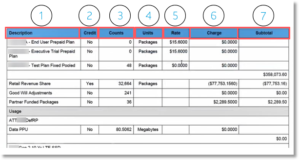 One-time Fees, Monthly Recurring Charges - Column Information/Descriptions