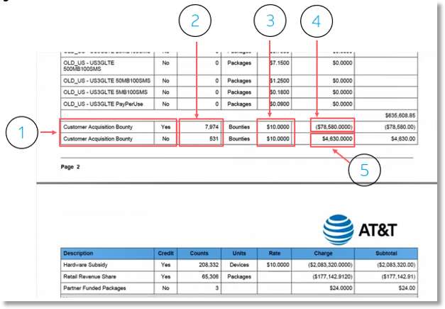 Invoice Line Item Breakdown