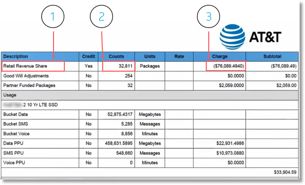 Invoice Line Item