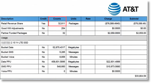 The invoice counts match the count on the report.