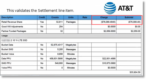 The invoice charge matches the charge on the report.