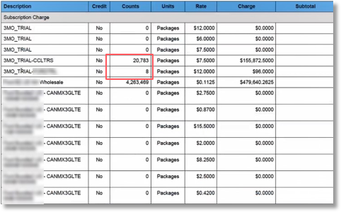 Validate Count of Devices on Invoice