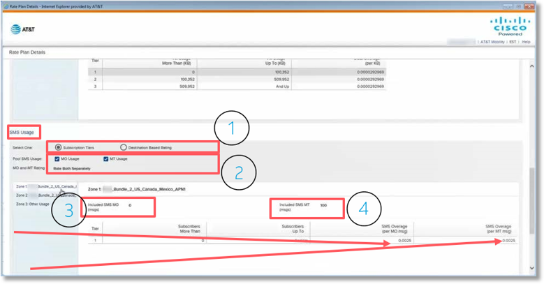 As shown earlier, there is also a section for SMS usage. Zone 1 is highlighted and selected.