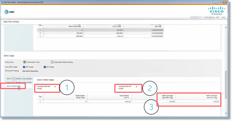 SMS Usage will contain a Fall Out Zone - Zone 3 Other Usage.