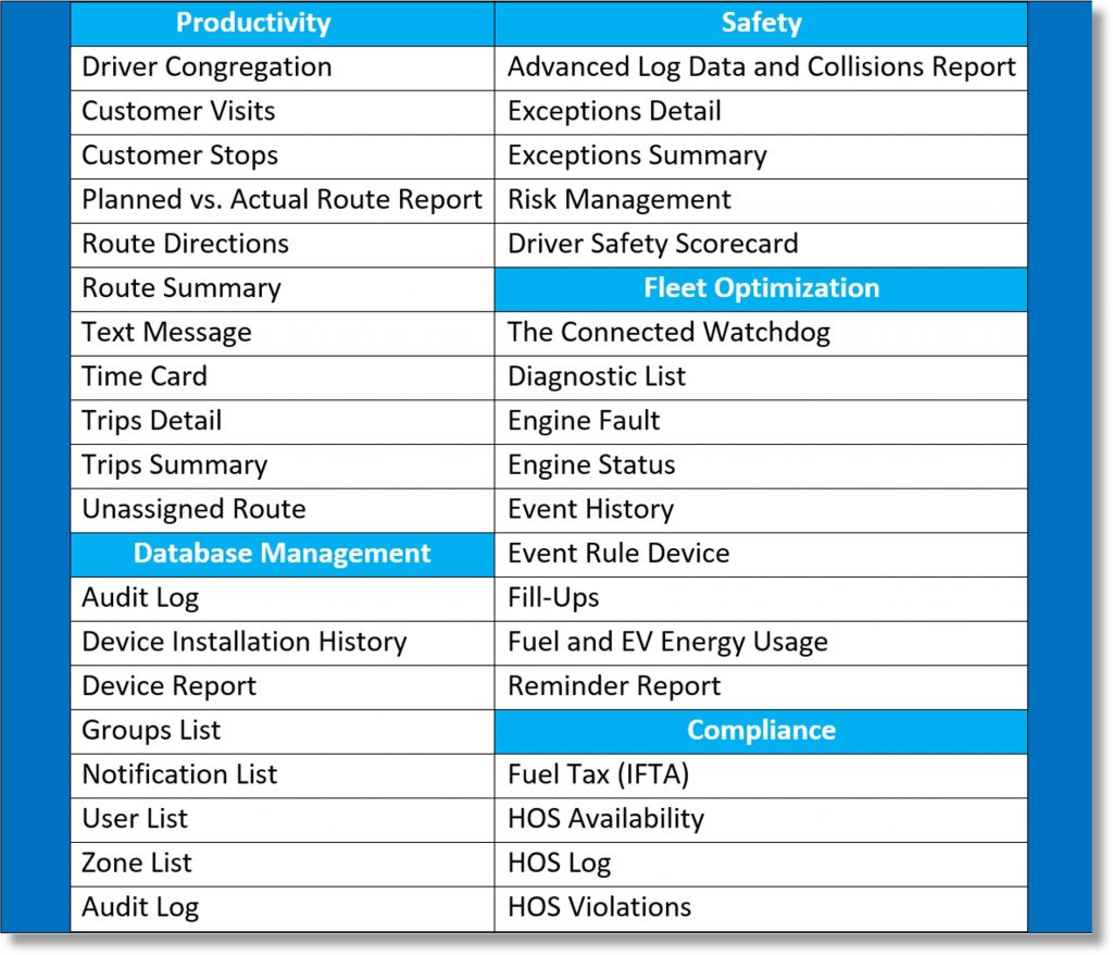 Image of the default reports.