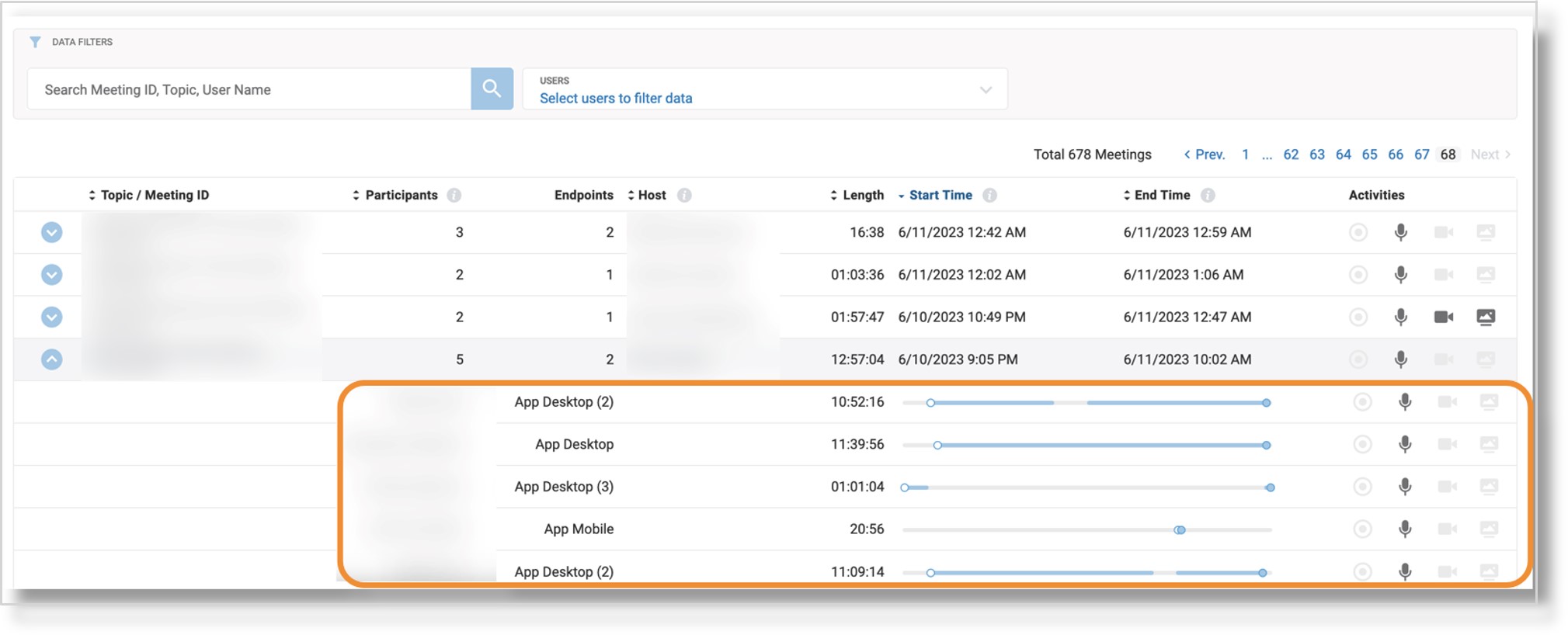 Image of the user participation data.